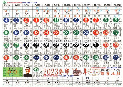 六合彩生肖号码】属性知识对照表|十二生肖属相列表，十二生肖相生表